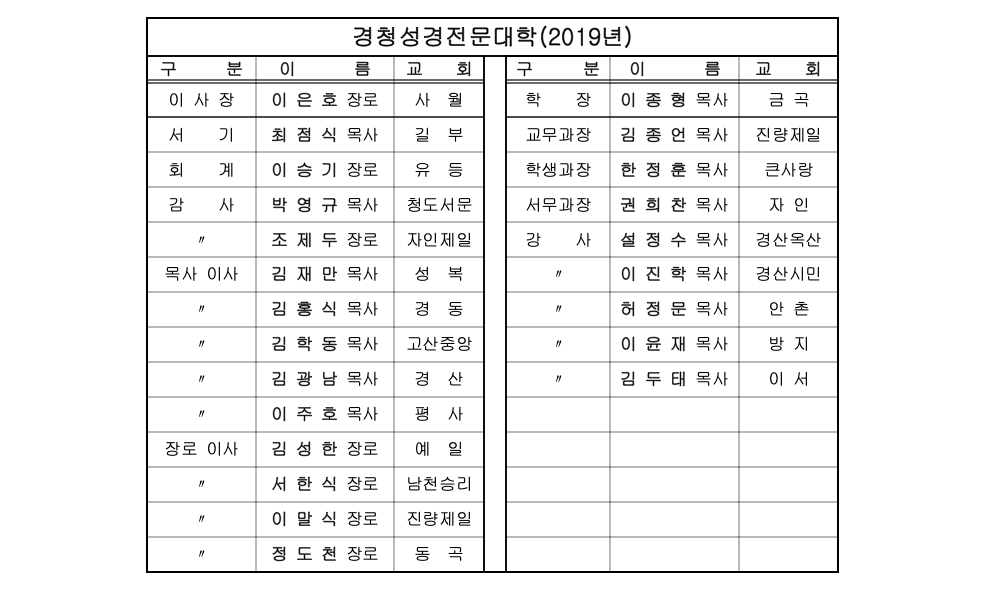산하기관 임원명단(2019년)003.png